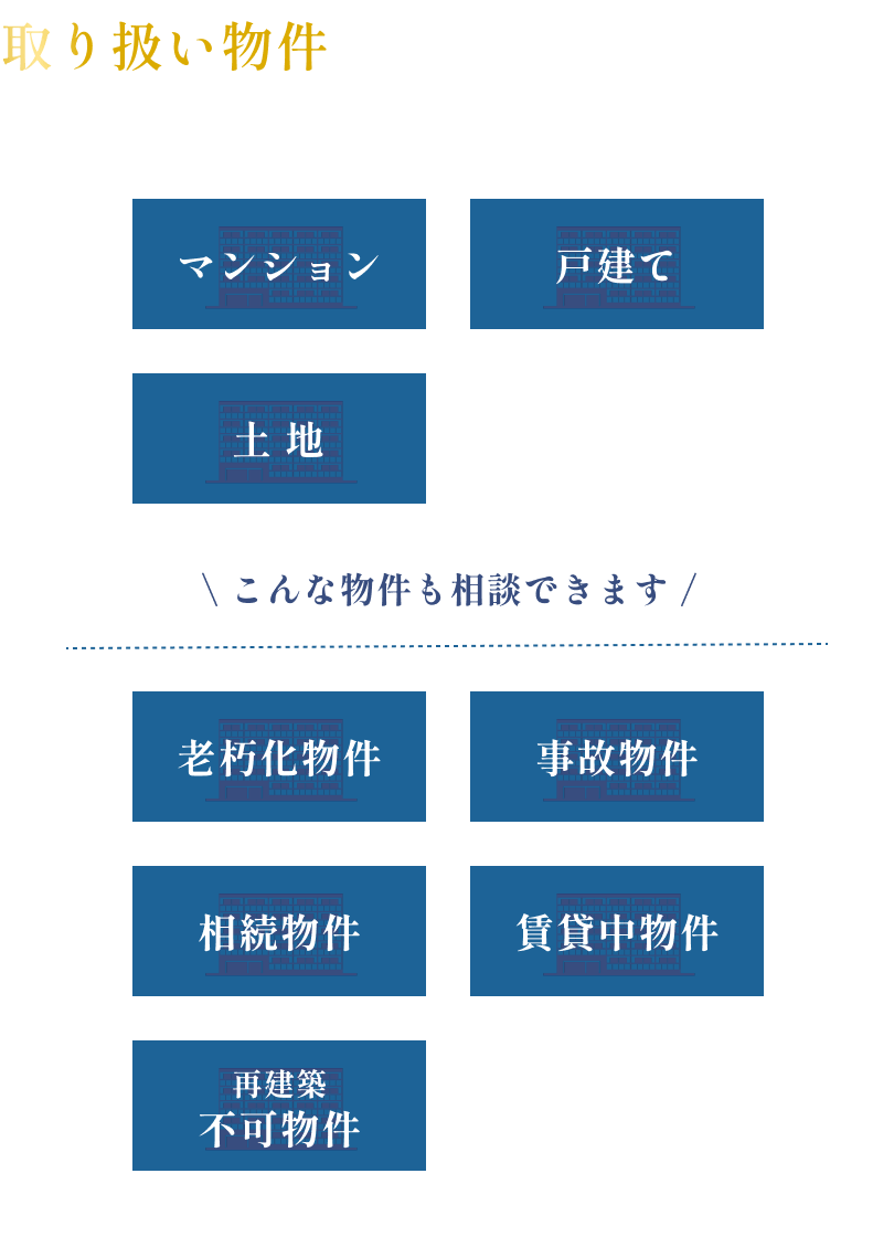 取り扱い物件