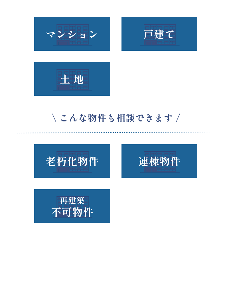 取り扱い物件