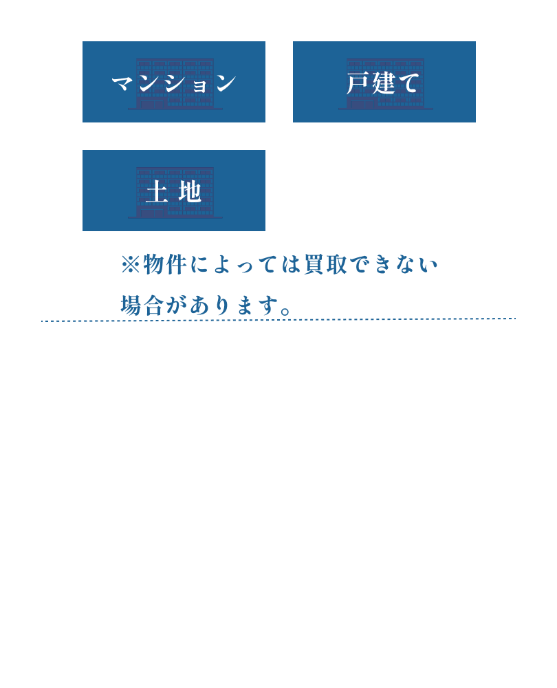 取り扱い物件